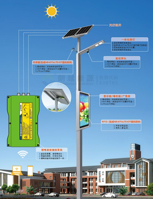 智慧太陽能路燈價格